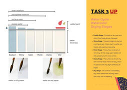Task 3 UP: watercolor drying stages — puddle, shiny, moist, damp, dry — control your medium